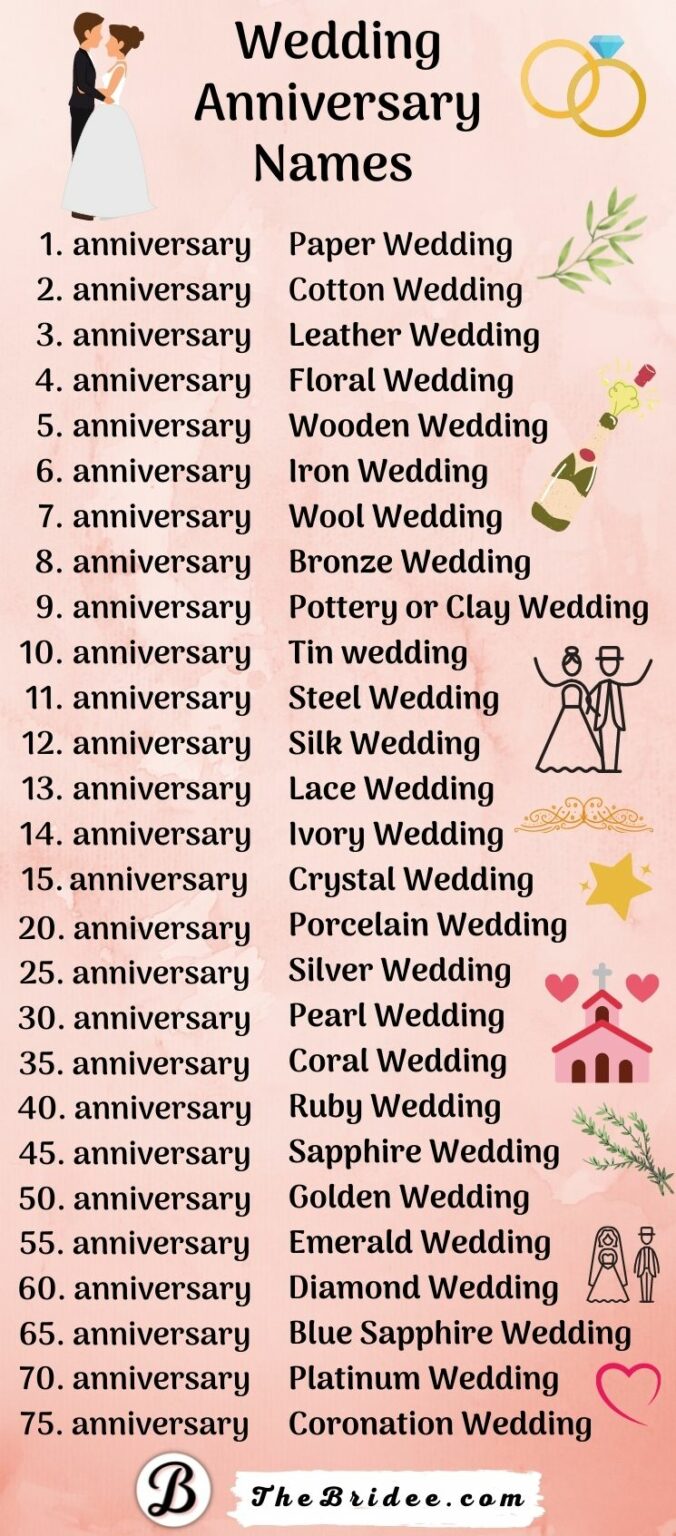 Wedding Anniversary Names by Year (+ Symbols, Flowers, Gifts)