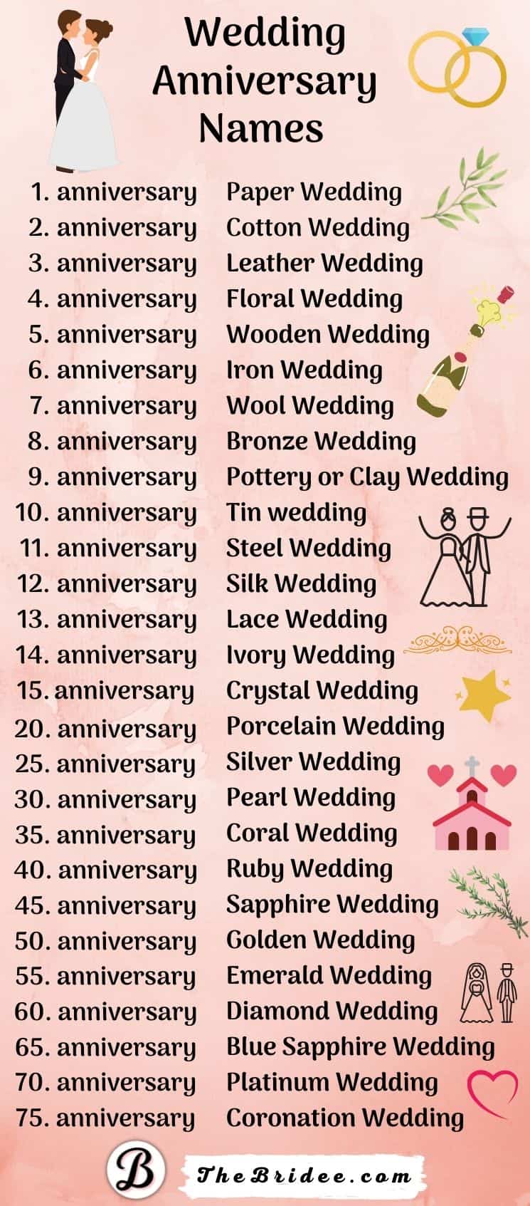 Wedding Anniversary Names by Year (+ Symbols, Flowers, Gifts)