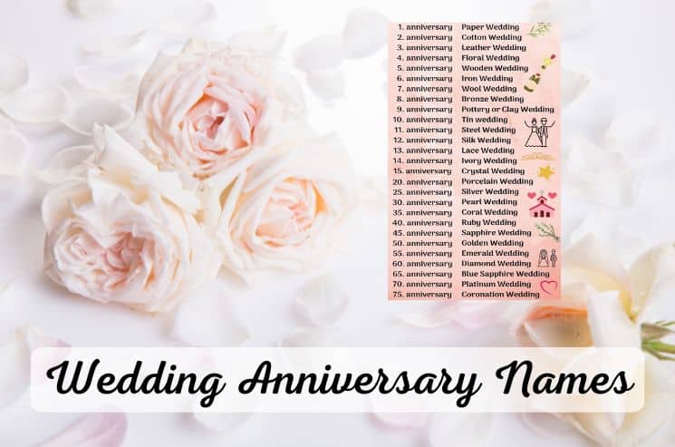 Wedding Anniversary Names